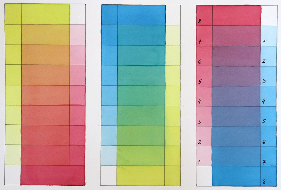 Color Theory - How to Mix Primary Colors